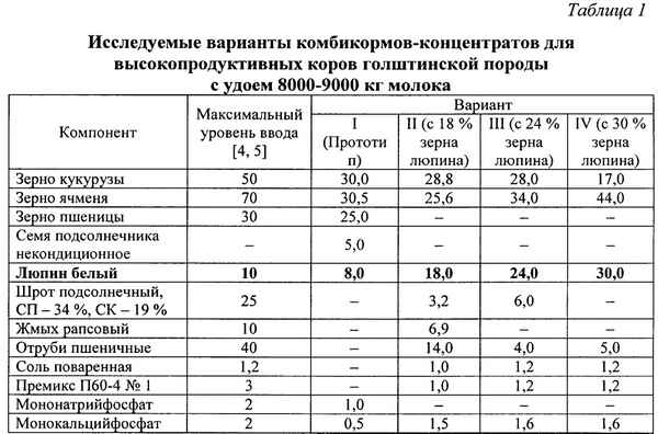 Комбикорм для КРС: состав, технология производства