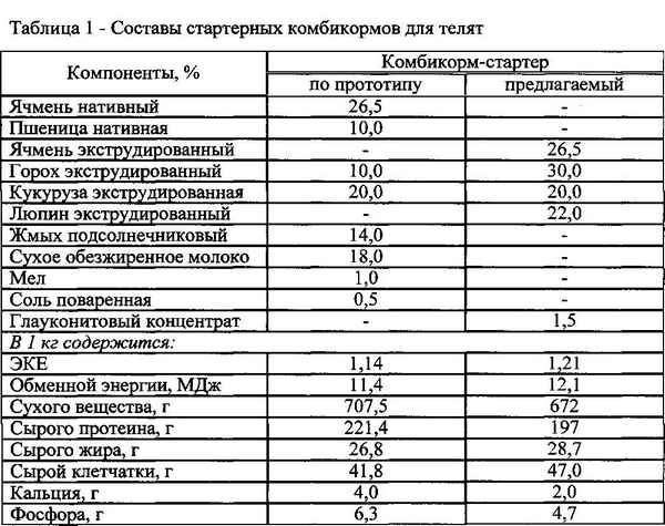 Из чего состоит комбикорм для телят, его виды и дозировка