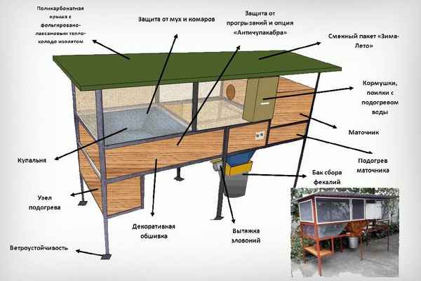 Ферма для нутрий: строительство своими руками, чертежи, правила обустройства