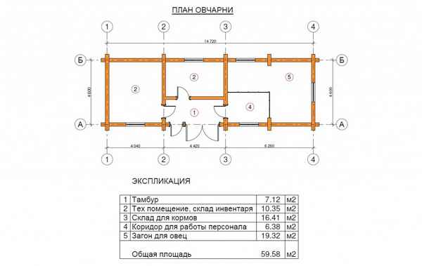 Как правильно построить помещение для содержания овец: выбор участка, расчёт площади