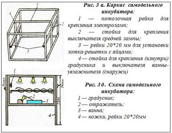 Как сделать инкубатор из холодильника своими руками: пошаговая инструкция изготовления