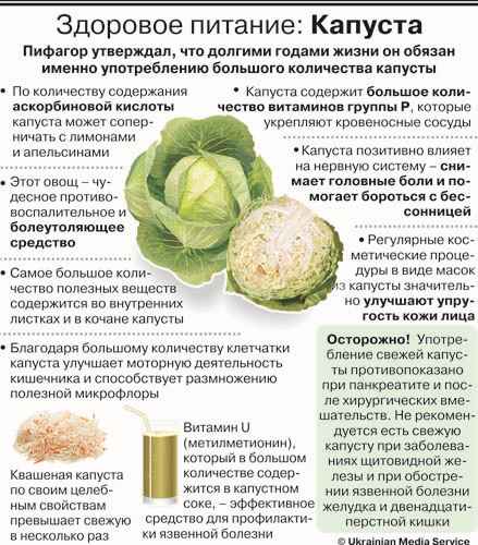 Особенности употрeбления капусты при язве желудка