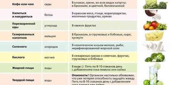 Хочется квашеной или маринованной капусты: причины, чего не хватает