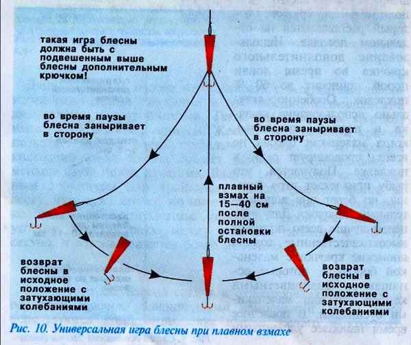 Как правильно выбрать блесну для зимней рыбалки