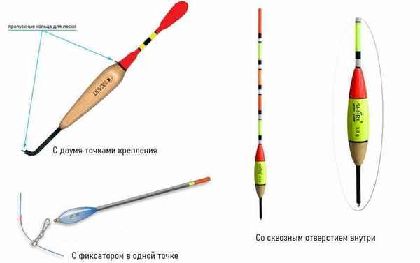 Снасть со скользящим поплавком для рыбалки на карася