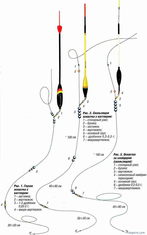 Как правильно собрать поплавочную снасть на карася
