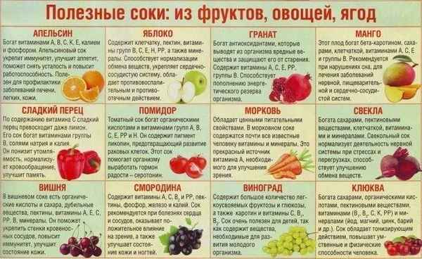 Особенности влияния вишен на организм беременных