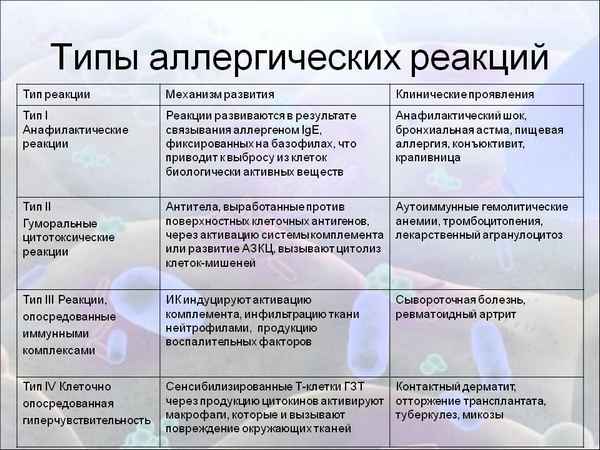 Лечение и профилактика аллергической реакции на миндаль