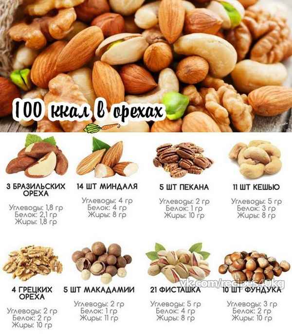 Сколько можно и нужно есть орехов миндаля в день