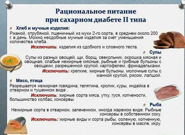 Можно ли употрeбллять в пищу шелковицу при сахарном диабете 2-го типа