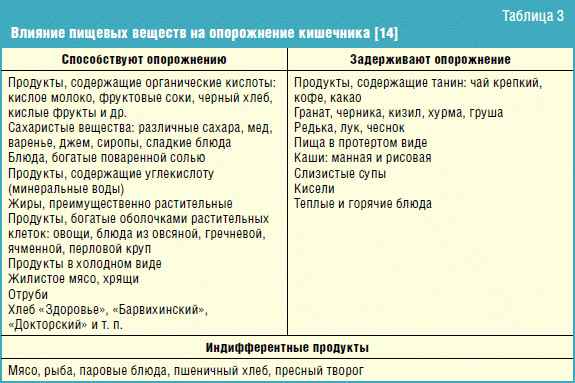 Влияние шиповника на организм человека: влияние ягоды на работу кишечника, крепит или слабит