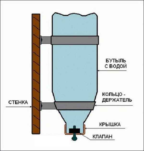 Как сделать ниппельную поилку для кроликов своими рукам?