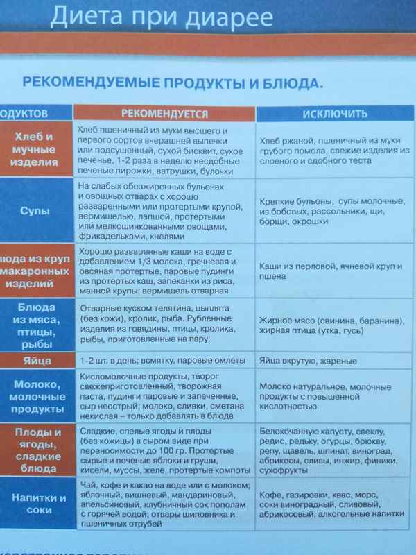 Как правильно употрeбллять гречку при поносе
