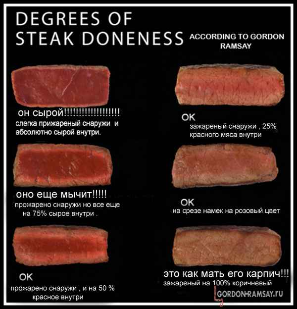 Прожарка миндаля — способы