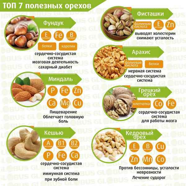 Можно ли есть миндаль при похудении и в каком количестве