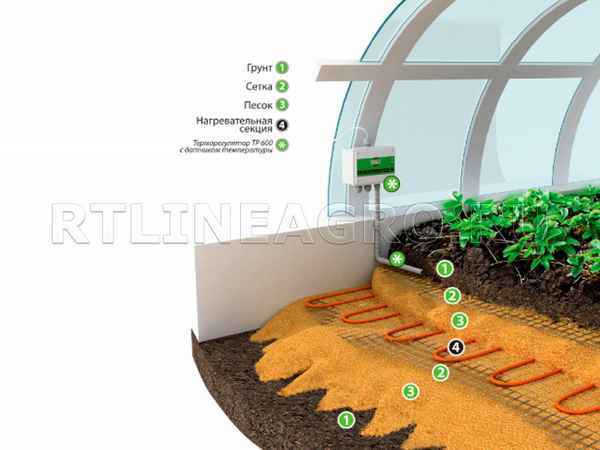 Способы обогрева теплиц из поликарбоната