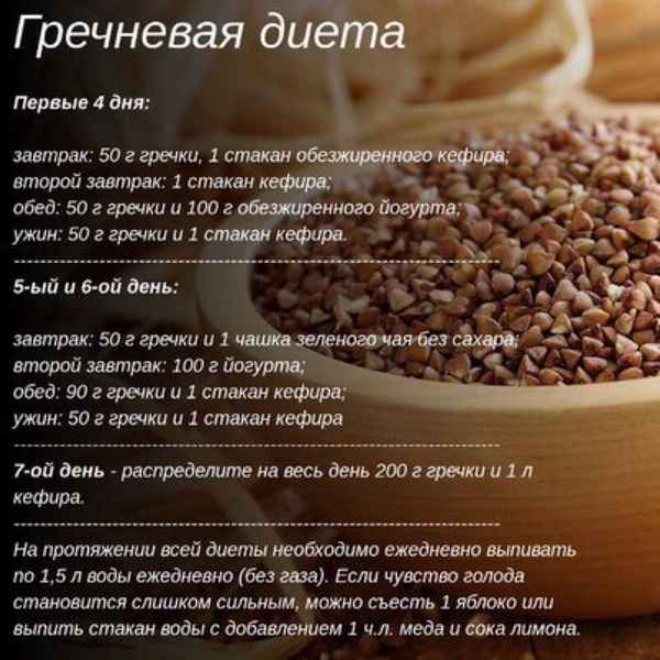 Особенности 14-дневной гречневой диеты