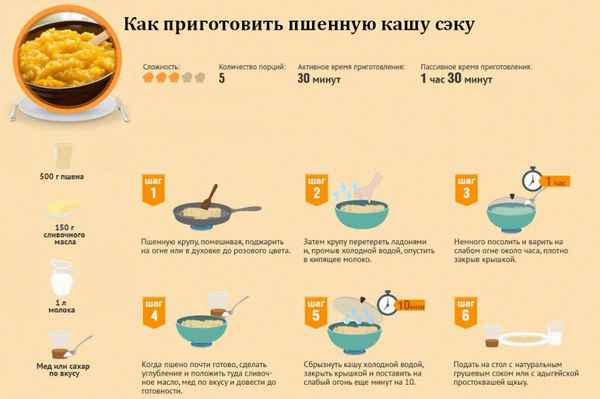 Польза пшённой каши при грудном вскармливании