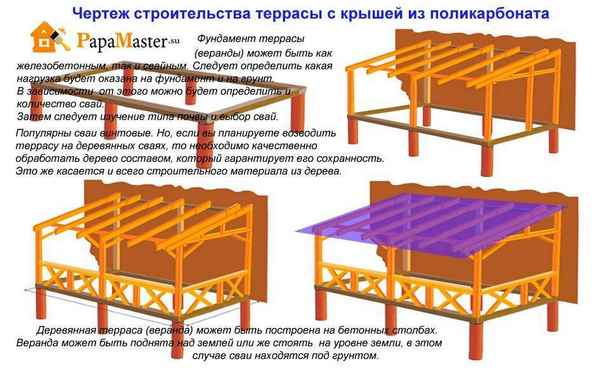 Выбор поликарбоната для крыши веранды или террасы, инструкция по строительству и монтажу