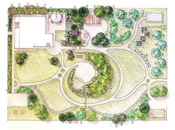 Правила и принципы ландшафтного дизайна