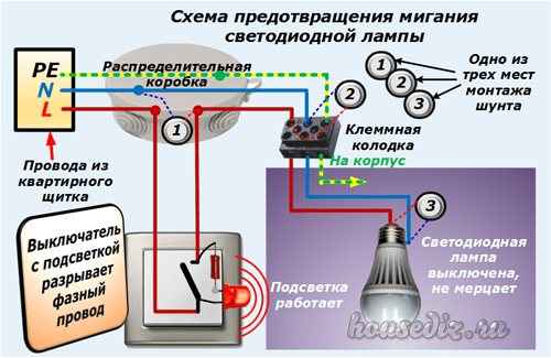 Моргает светодиодный прожектор: ищем причины, почему он мигает при включении, во включенном и выключенном состоянии