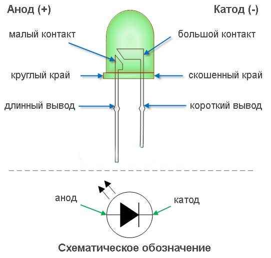 Полярность светодиода: как определить где плюс, где минус, различаются ли анод и катод (длинная и короткая ножки) диода smd и прочих визуально, обозначение на схеме