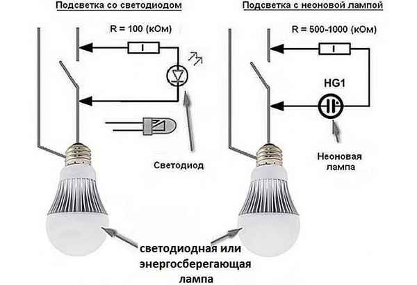 Почему светодиодная лампа тускло горит после выключения света: в чем причина, как определить, почему светится лампочка с отключенным выключателем, как исправить