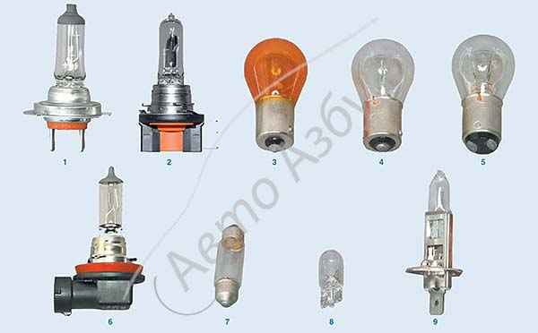 Лампа ближнего света ВАЗ 2110: как выбрать и самостоятельно заменить, лампочки с каким цоколем применяются в фарах ближнего света