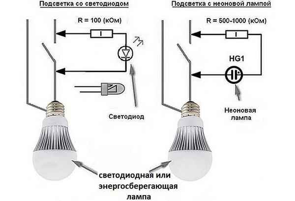 При выключенном свете мигает энергосберегающая лампочка