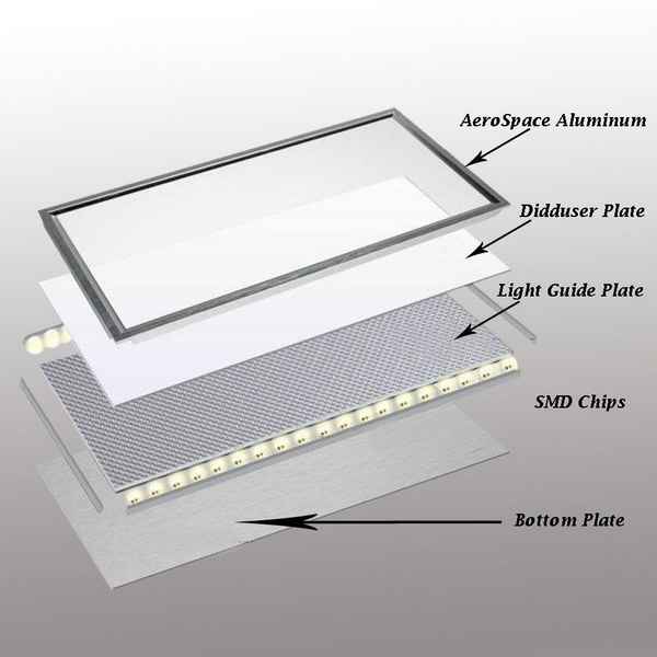 Светодиодная панель своими руками: устройство и изготовление интеpaктивной световой led-панели
