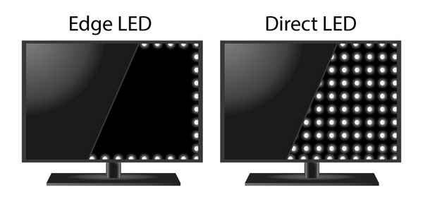 Подсветка Edge LED или Direct LED: что это такое в телевизоре, какой тип выбрать