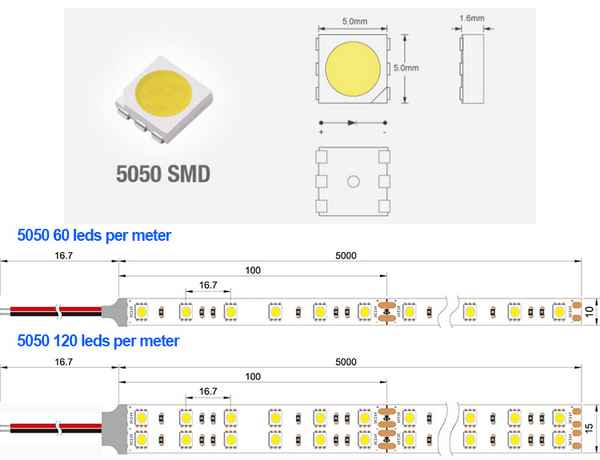 Светодиодная лента 5050: хаpaктеристики одноцветной и RGB, мощность и ширина LED ленты