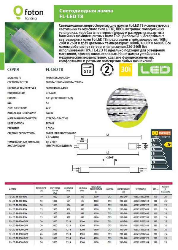 Срок службы светодиодных ламп: сколько работает светодиод и как продлить время работы и увеличить ресурс LED светильника